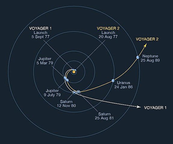 When was Voyager 2 launched to Neptune?