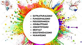 Timeline: Cronología