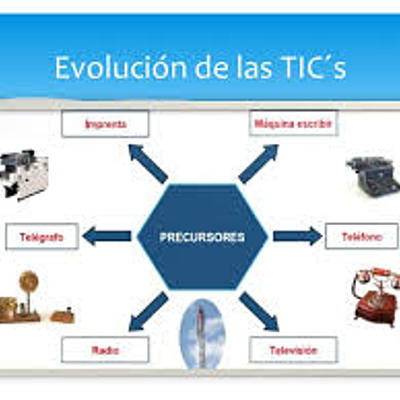 Timeline: Evolución de las TICs”