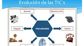 Timeline: Evolución de las TICs”