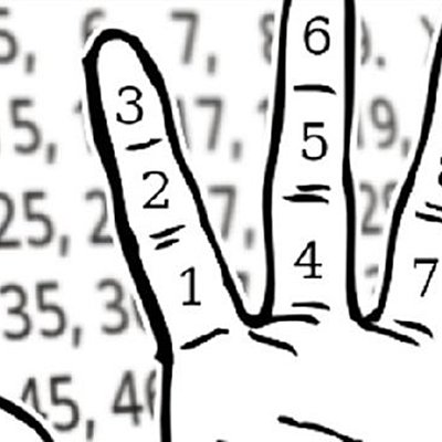 Timeline: Historia y Evolución de los Sistemas de Numeración más relevantes