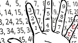 Timeline: Historia y Evolución de los Sistemas de Numeración más relevantes