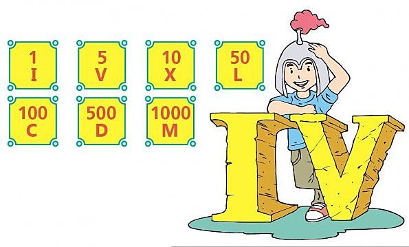 Sistema de Numeración Romano