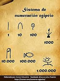 Sistema de Numeración Egipcio