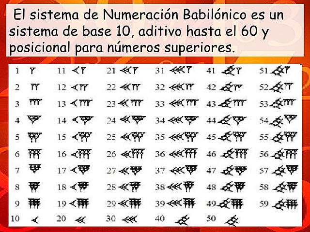 Sistema de Numeración Babilónico