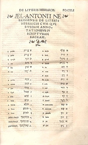De literis hebraicis