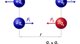 Timeline: Interacción Electrostática