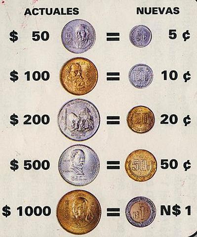 Devaluacion del peso