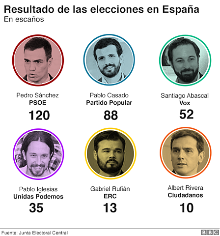 Eleccions 2019