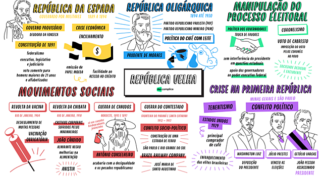 Inicio Republica Velha