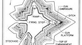 Timeline: Events of Ralph Lane Colony