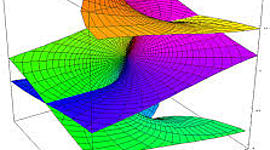 Timeline: Desarrollo y contribución de la teoría de curvas y de superficies.