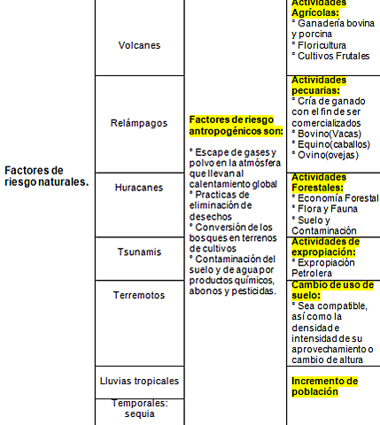 El Impacto ambiental en el medio físico