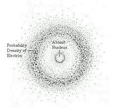 Electron Cloud Model