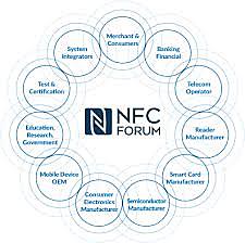 Nacimiento del NFC- Forum