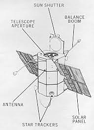 Observatorio Astronómico Orbitante 2 (OAO-2)