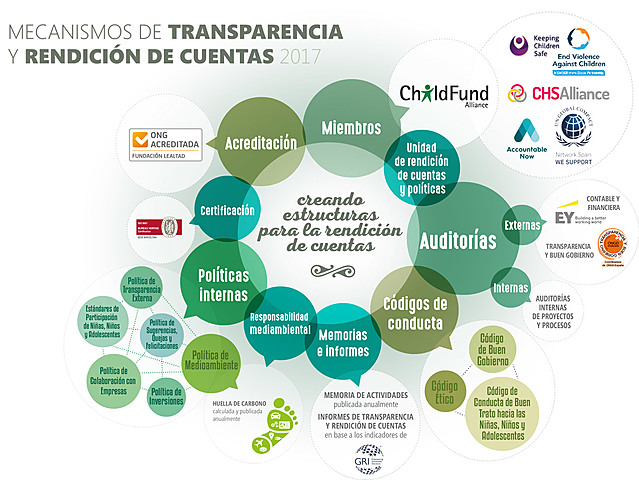 La transparencia como una herramienta de rendición de cuentas