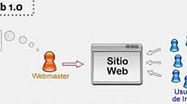 Timeline: evolución de la web