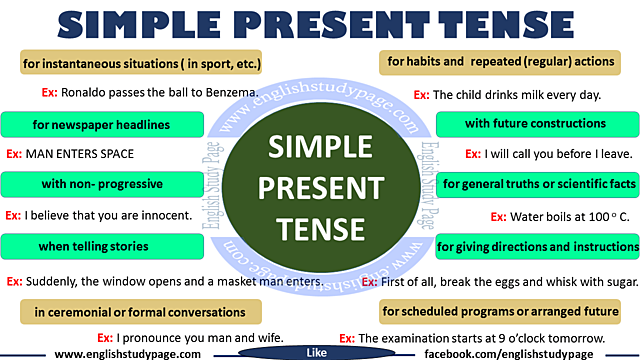 GRAMMAR SIMPLE PRESENT