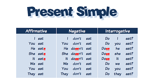 GRAMMAR PRESENT SIMPLE