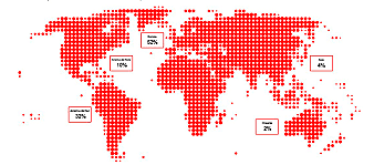 Internacionalización de ARPANET