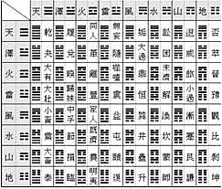 Libro de mutaciones (I ching)