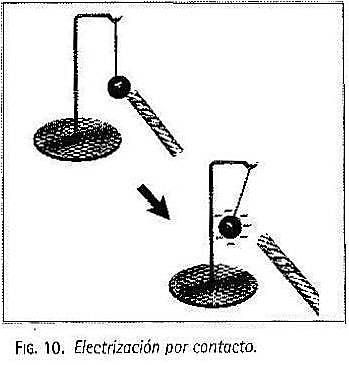 Carga por inducción