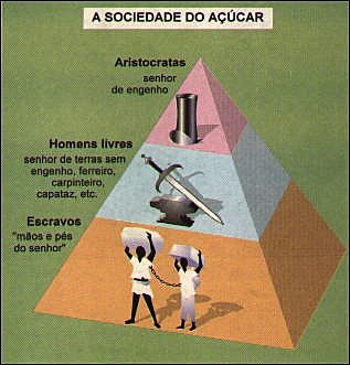 Início do Ciclo do Açúcar (Q2-2017)