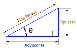 Funciones circulares