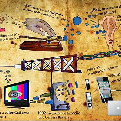 Timeline: Linea del tiempo: acontecimientos más relevantes vinculados con el surgimiento y desarrollo de los medios de información y comunicación