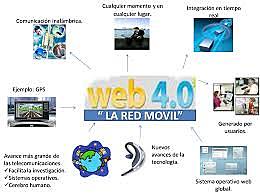 Web 4.0 Red Móvil