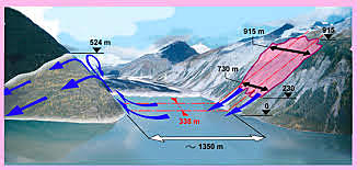 Mega Tsunami de bahía lituya 1958