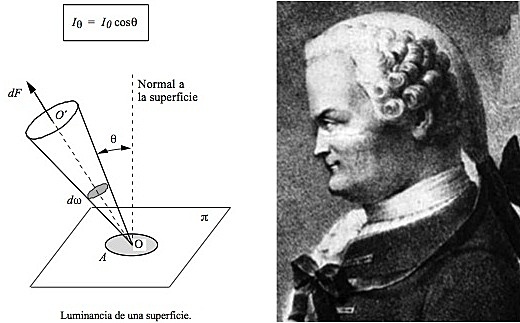 Johann Heinrich Lambert