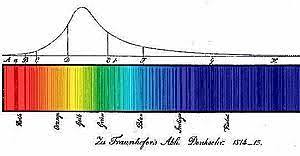 Joseph von Frauenhofer