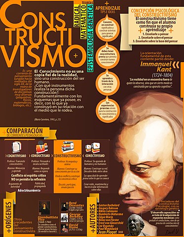 Constructivismo