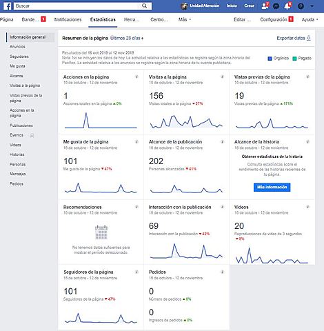 Avances y Pendientes