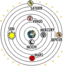 Ptolemy made his most original contribution by presenting details for the motions of each of the planets