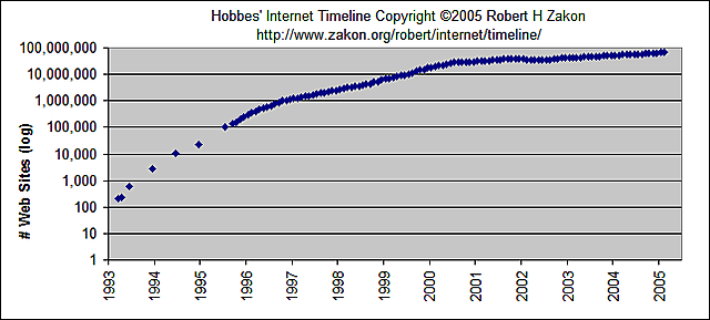 PROGRESION DE INTERENT