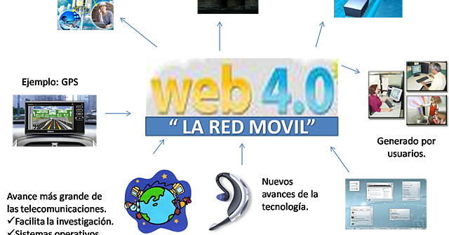 La Web 4.0