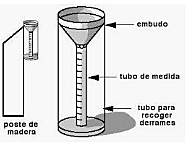Benedetto Castelli inventa el pluviómetro.