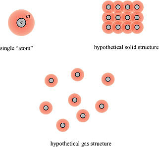 Michael Faraday makes his discovery