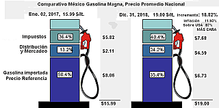 1997 SITIO DE COMPARACIÓN DEL PRIMER PRECIO