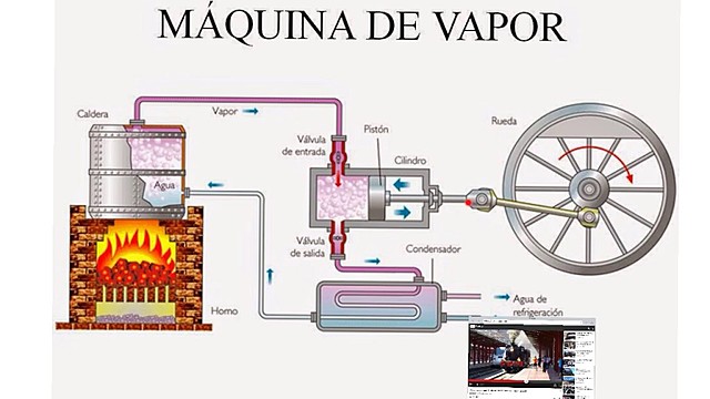 MAQUINA DE VAPOR