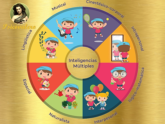 IMPORTANCIAS DE LAS INTELIGENCIAS MÚLTIPLES