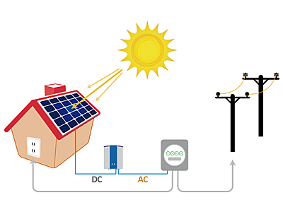INGENIERÍA EN LA ACTUALIDAD