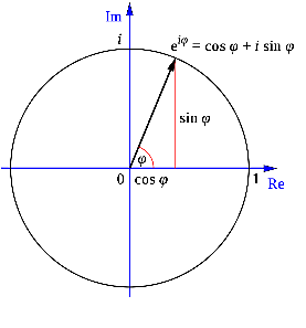 Teorema de Euler para poliedros
