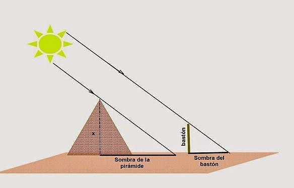 TALES DE MILETO, demostraciones de la altura de una piramide