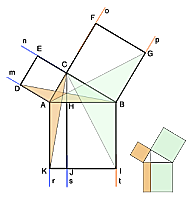 CHAPEL, obra matematica en la que hallan indicaciones del teorema de PITAGORAS.