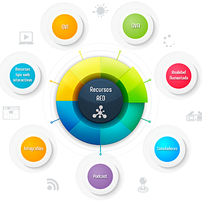 Timeline: EVOLUCIÓN DEL CONCEPTO RECURSOS EDUCATIVOS DIGITALES