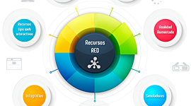 Timeline: EVOLUCIÓN DEL CONCEPTO RECURSOS EDUCATIVOS DIGITALES